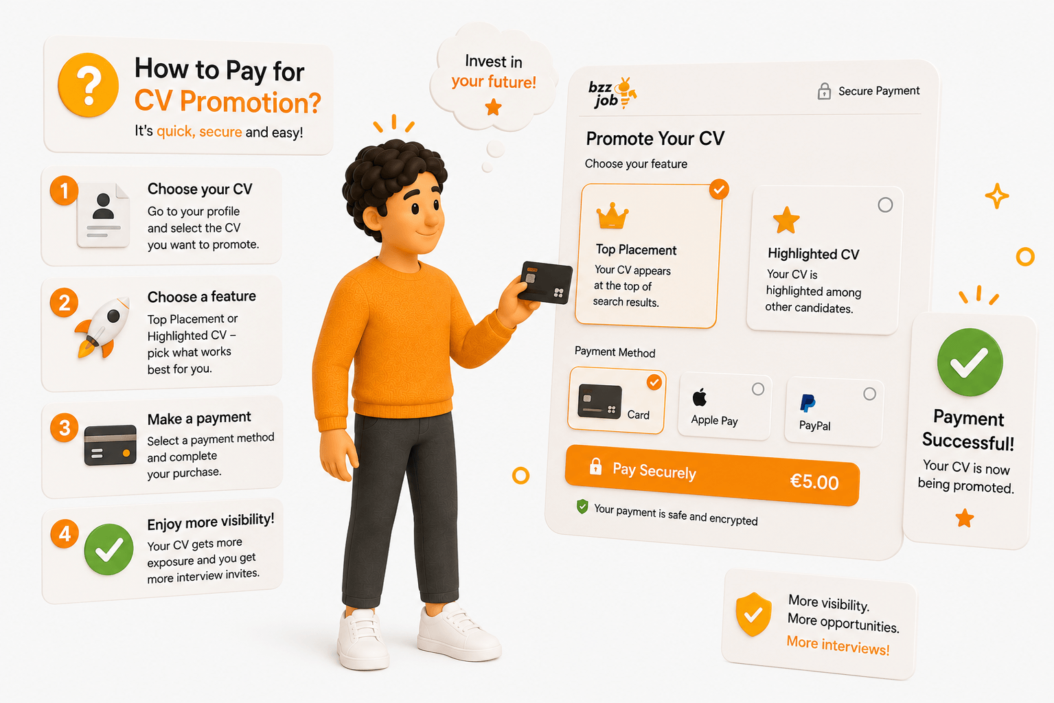 How to pay for CV promotion?