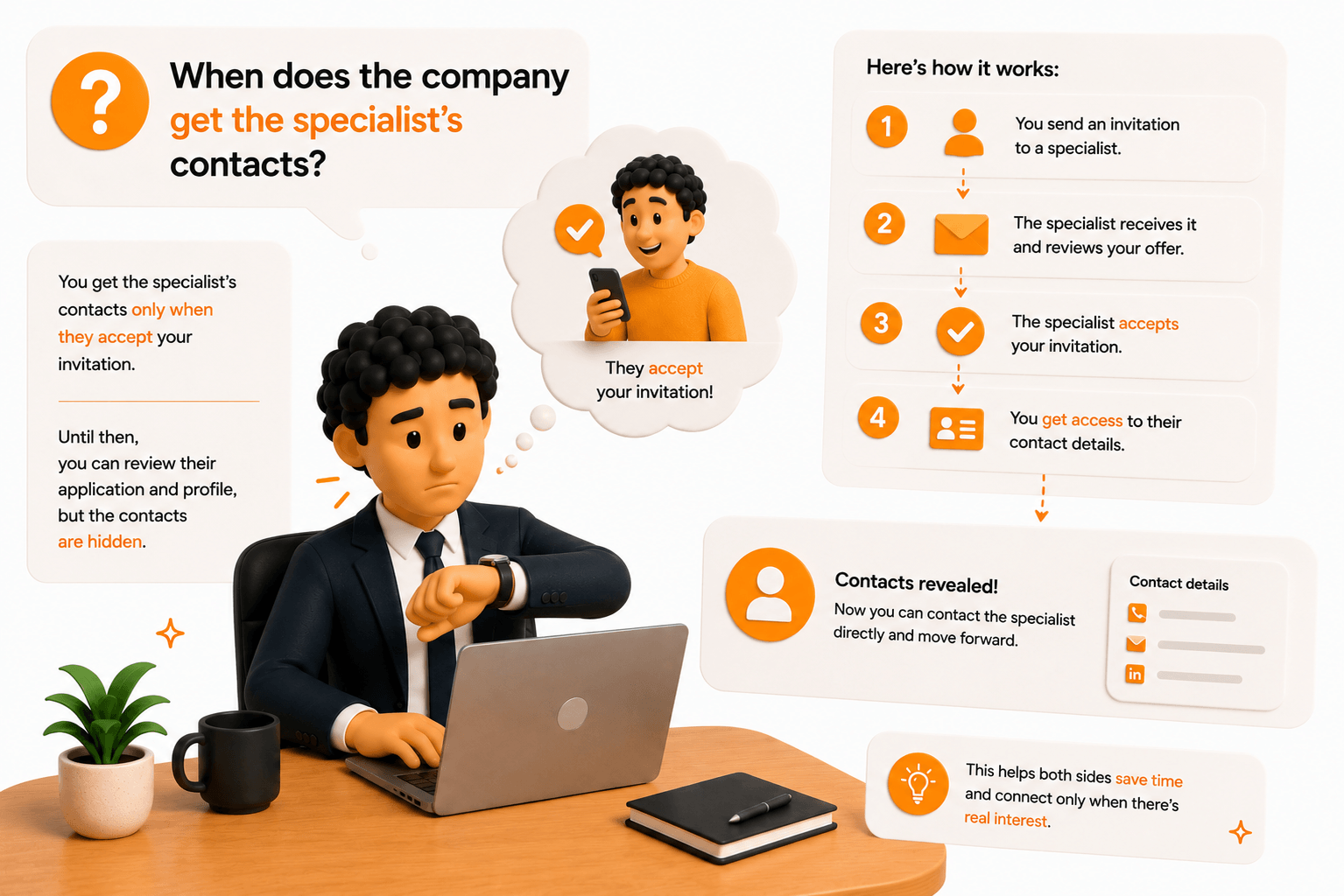 When does a company receive a specialist's contact details?